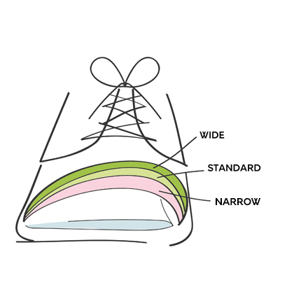 Measuring guide